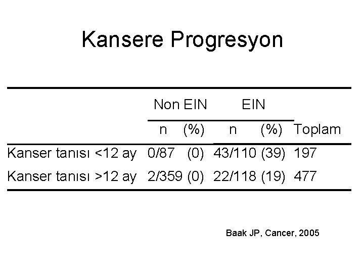 Kansere Progresyon Non EIN n (%) Toplam Kanser tanısı <12 ay 0/87 (0) 43/110