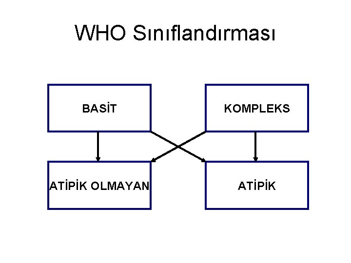 WHO Sınıflandırması BASİT KOMPLEKS ATİPİK OLMAYAN ATİPİK 