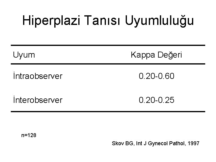 Hiperplazi Tanısı Uyumluluğu Uyum Kappa Değeri İntraobserver 0. 20 -0. 60 İnterobserver 0. 20