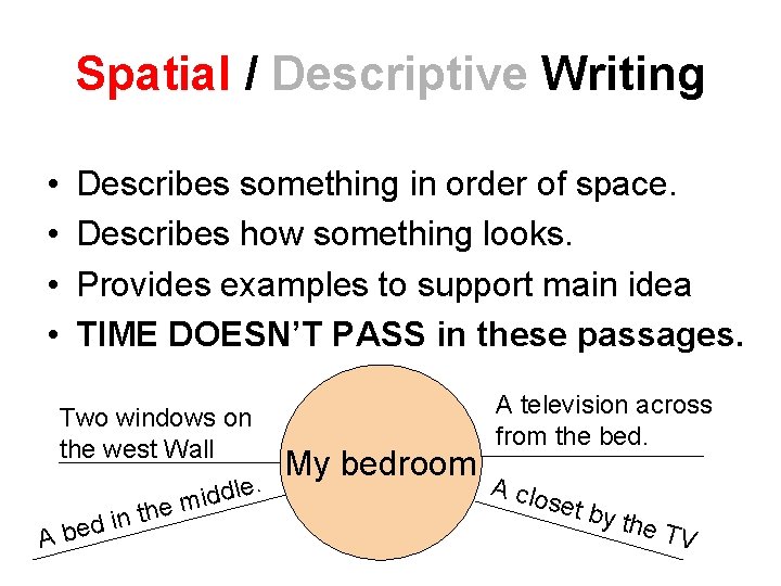 Spatial / Descriptive Writing • • Describes something in order of space. Describes how