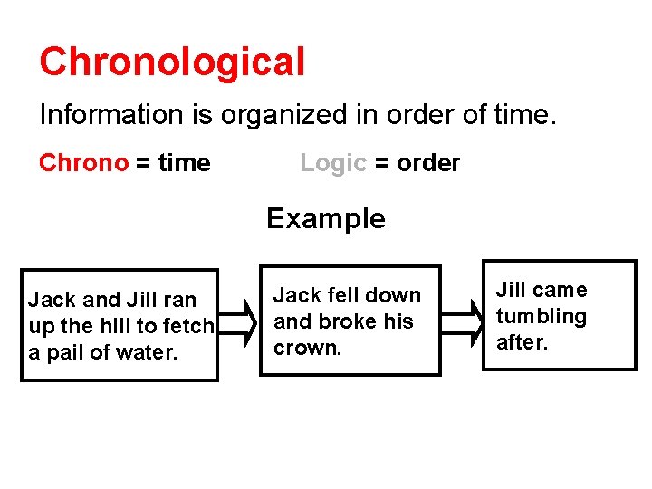 Chronological Information is organized in order of time. Chrono = time Logic = order