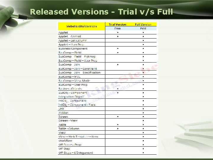 Released Versions - Trial v/s Full Copyright@2013 Cracking. Siebel. com 