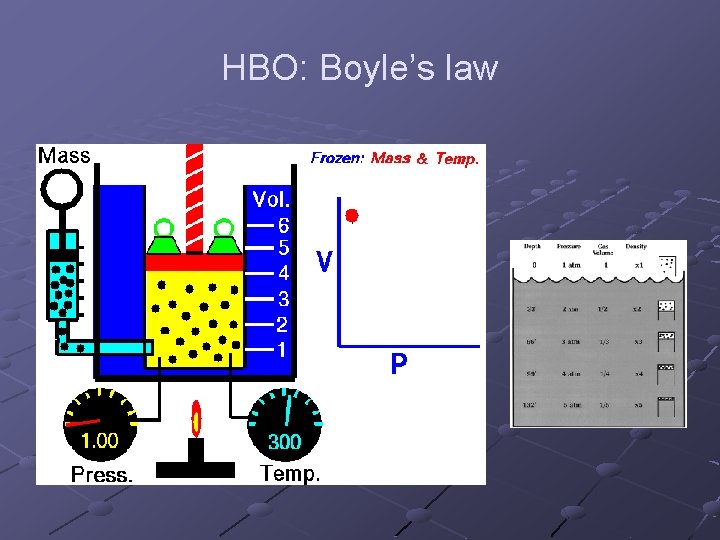 HBO: Boyle’s law HBO: Boyle’s law