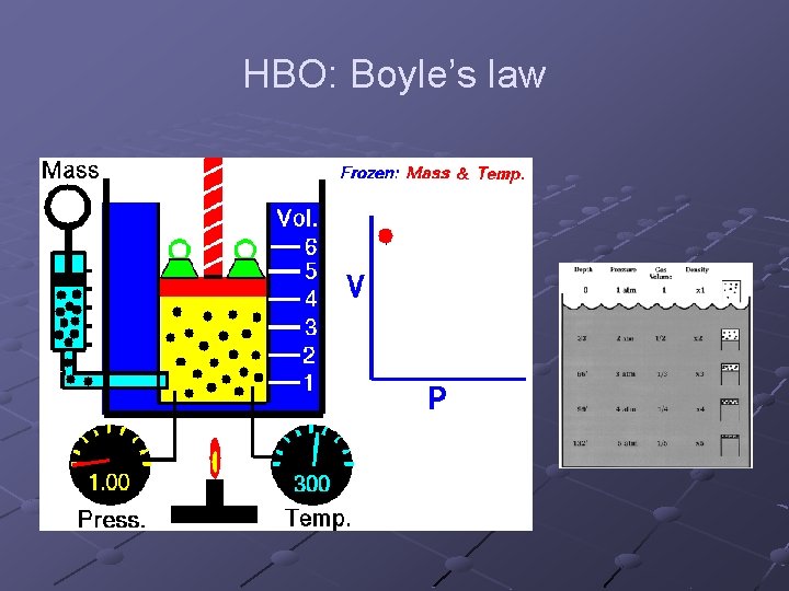 HBO: Boyle’s law 