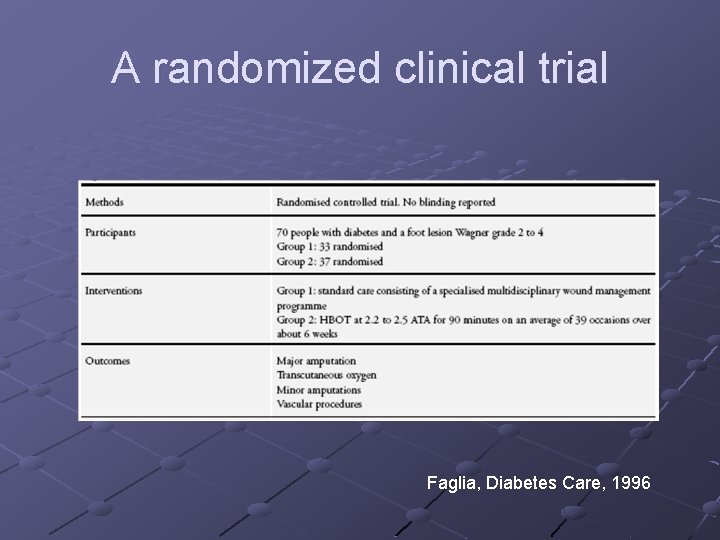 A randomized clinical trial Faglia, Diabetes Care, 1996 