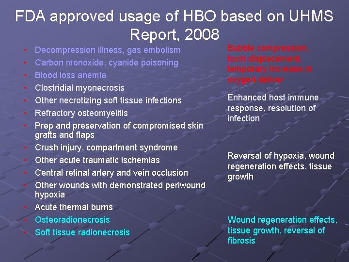 FDA approved usage of HBO based on UHMS Report, 2008 • • • • FDA approved usage of HBO based on UHMS Report, 2008 • • • •