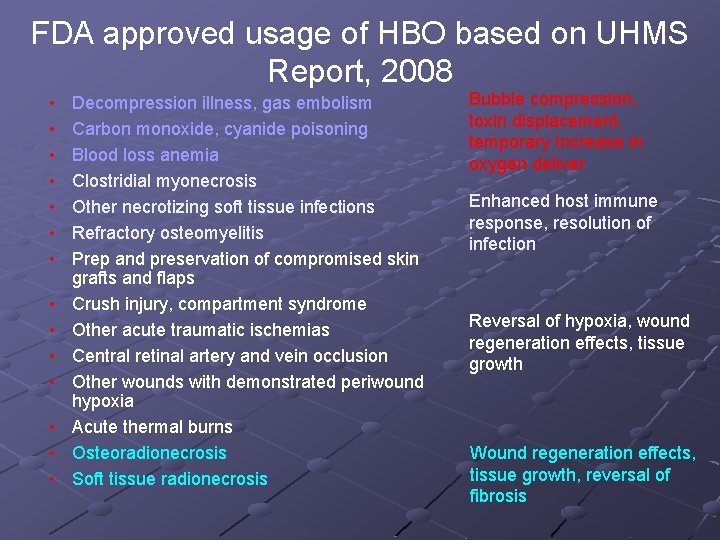 FDA approved usage of HBO based on UHMS Report, 2008 • • • •