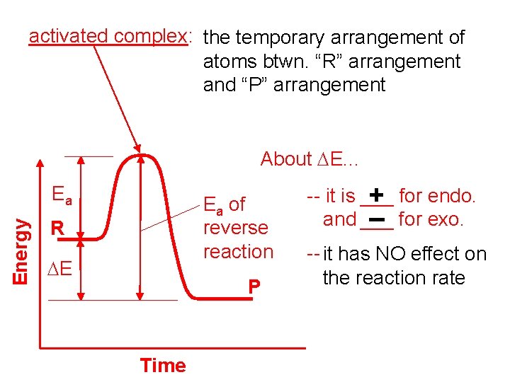 activated complex: the temporary arrangement of atoms btwn. “R” arrangement and “P” arrangement About