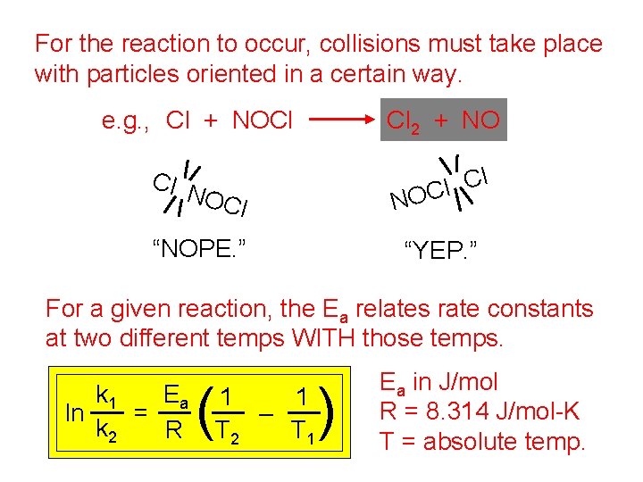 For the reaction to occur, collisions must take place with particles oriented in a