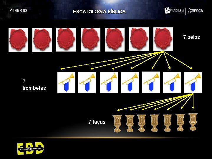 ESCATOLOGIA BÍBLICA 7 selos 7 trombetas 7 taças ESCATOLOGIA BÍBLICA 7 selos 7 trombetas 7 taças