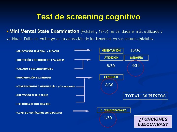 Test de screening cognitivo § Mini Mental State Examination (Folstein, 1975): Es sin duda Test de screening cognitivo § Mini Mental State Examination (Folstein, 1975): Es sin duda