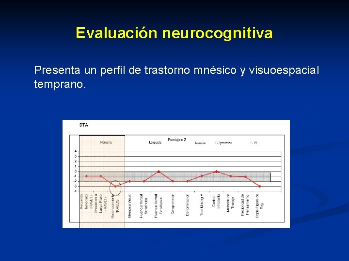 Evaluación neurocognitiva Presenta un perfil de trastorno mnésico y visuoespacial temprano. Evaluación neurocognitiva Presenta un perfil de trastorno mnésico y visuoespacial temprano.