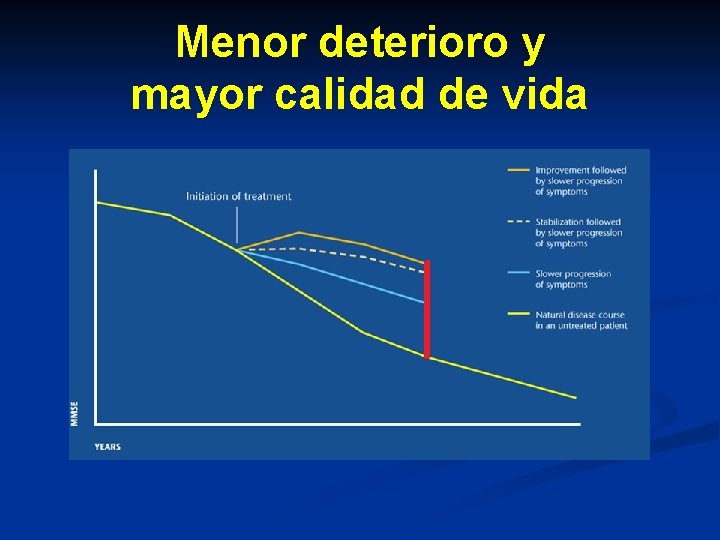 Menor deterioro y mayor calidad de vida Menor deterioro y mayor calidad de vida
