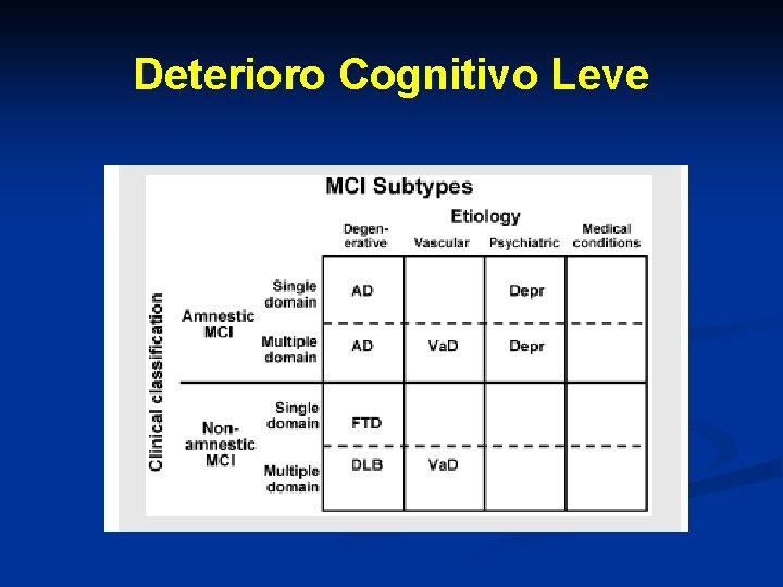 Deterioro Cognitivo Leve Deterioro Cognitivo Leve
