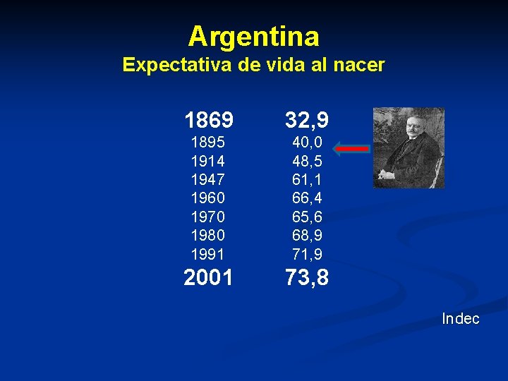 Argentina Expectativa de vida al nacer 1869 1895 1914 1947 1960 1970 1980 1991 Argentina Expectativa de vida al nacer 1869 1895 1914 1947 1960 1970 1980 1991