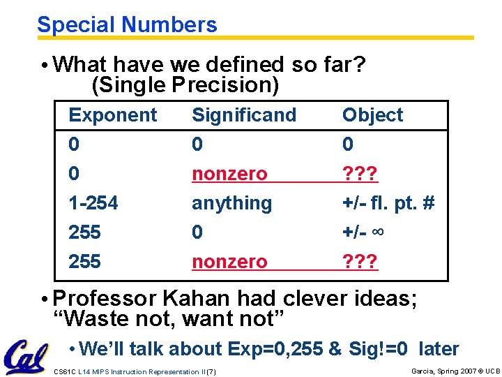 Special Numbers • What have we defined so far? (Single Precision) Exponent Significand Object