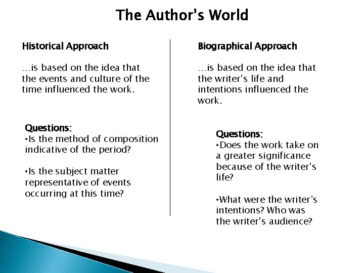 The Author’s World Historical Approach Biographical Approach …is based on the idea that the