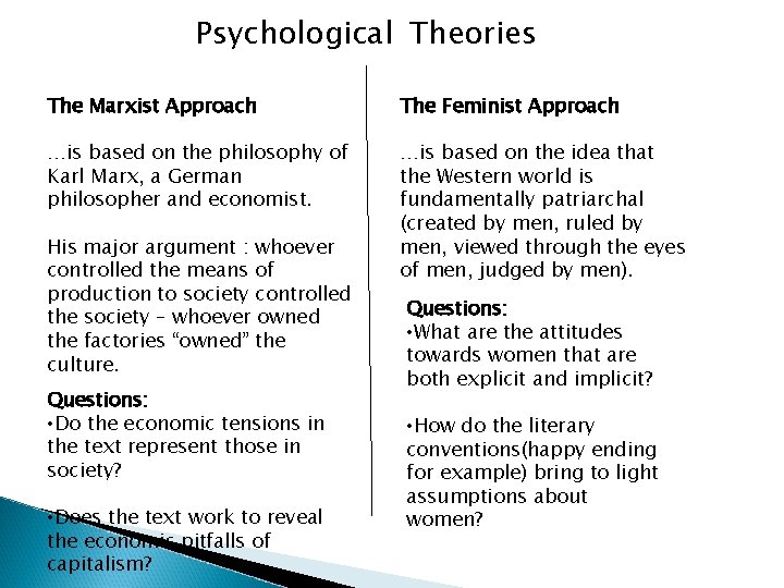 Psychological Theories The Marxist Approach The Feminist Approach …is based on the philosophy of