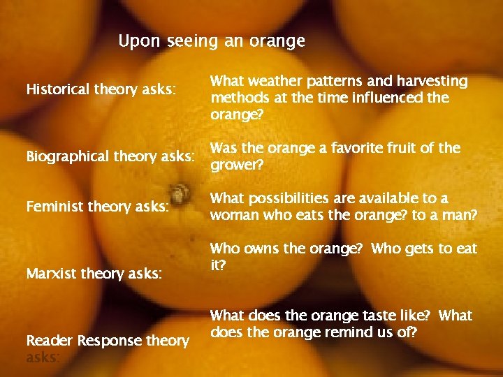 Upon seeing an orange Historical theory asks: What weather patterns and harvesting methods at