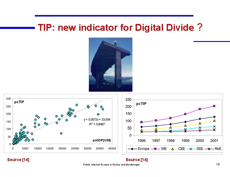 TIP: new indicator for Digital Divide ? Source [14] Public Internet Access in Serbia