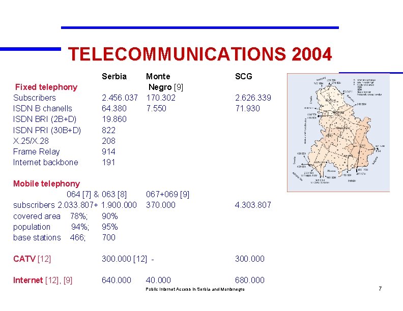 TELECOMMUNICATIONS 2004 Serbia Monte Negro [9] 2. 456. 037 170. 302 64. 380 7.