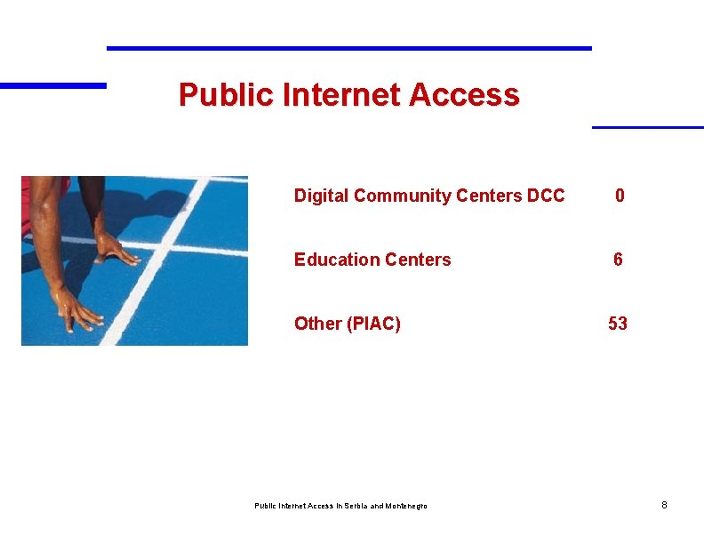 Public Internet Access Digital Community Centers DCC 0 Education Centers 6 Other (PIAC) 53