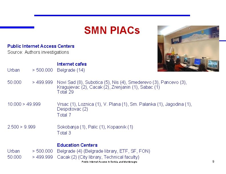 SMN PIACs Public Internet Access Centers Source: Authors investigations Internet cafes Urban > 500.