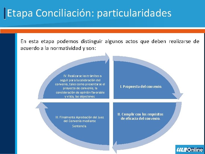 Etapa Conciliación: particularidades En esta etapa podemos distinguir algunos actos que deben realizarse de
