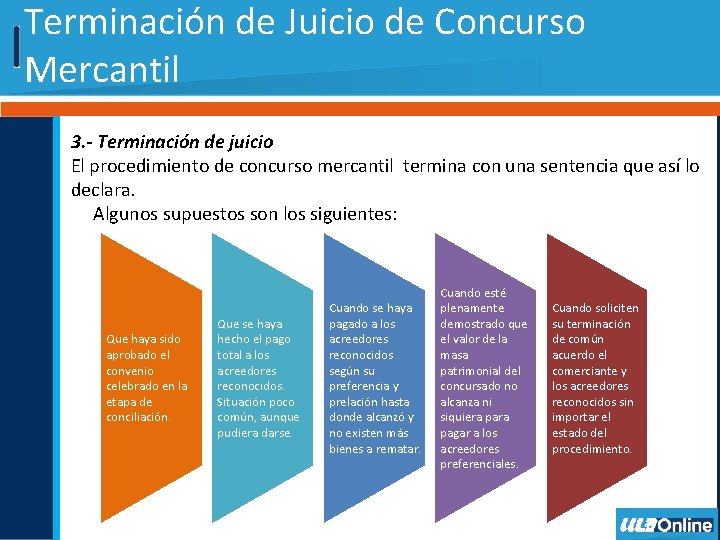Terminación de Juicio de Concurso Mercantil 3. - Terminación de juicio El procedimiento de
