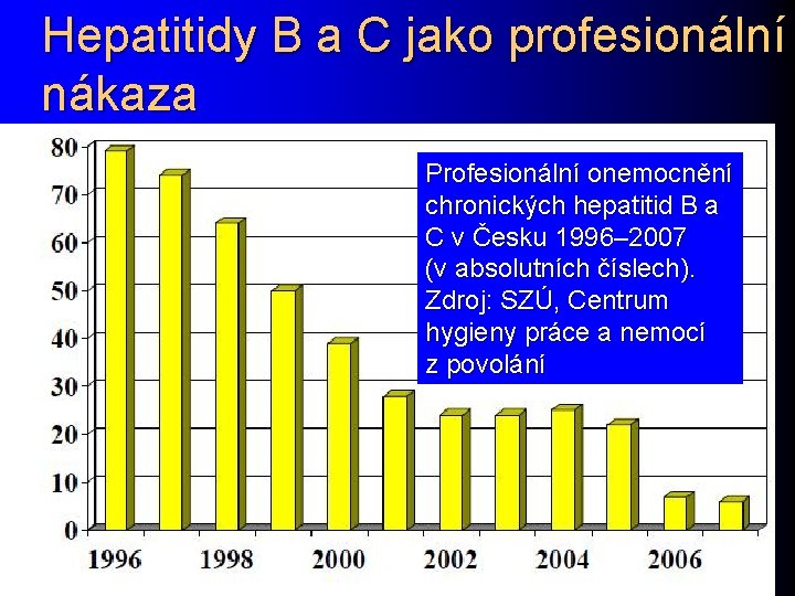 Hepatitidy B a C jako profesionální nákaza Profesionální onemocnění chronických hepatitid B a C