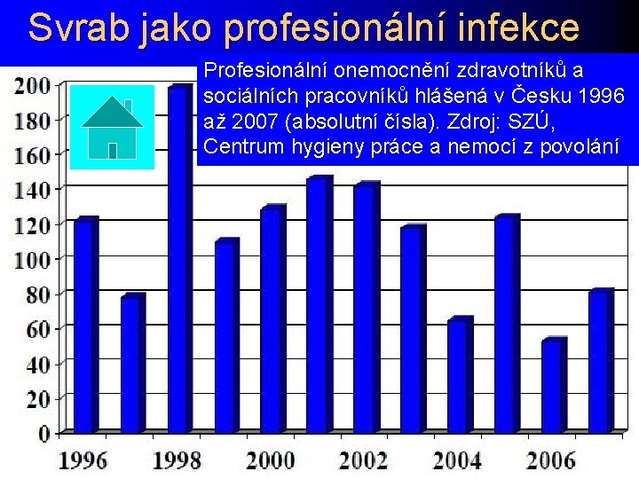 Svrab jako profesionální infekce Profesionální onemocnění zdravotníků a sociálních pracovníků hlášená v Česku 1996