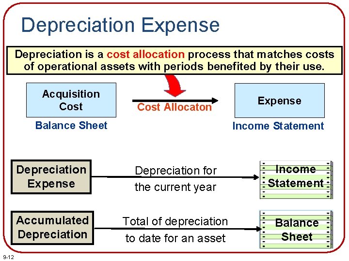 Depreciation Expense Depreciation is a cost allocation process that matches costs of operational assets