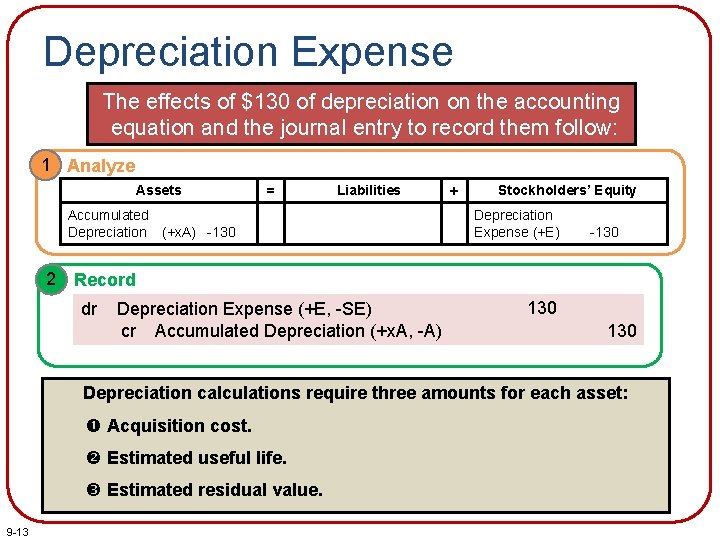 Depreciation Expense The effects of $130 of depreciation on the accounting equation and the