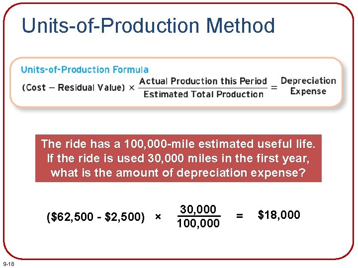 Units-of-Production Method The ride has a 100, 000 -mile estimated useful life. If the
