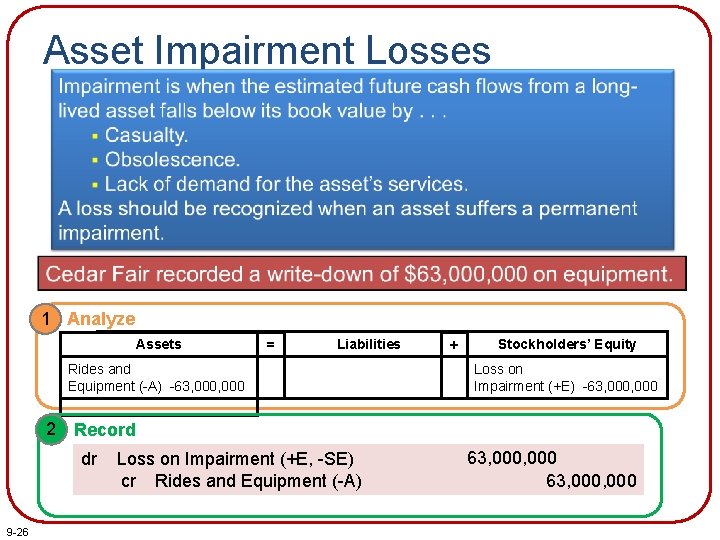 Asset Impairment Losses 1 Analyze Assets = Liabilities Rides and Equipment (-A) -63, 000