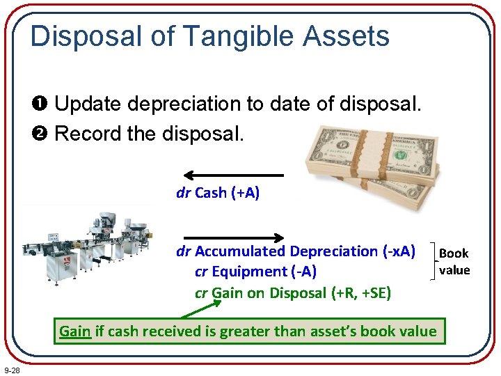 Disposal of Tangible Assets Update depreciation to date of disposal. Record the disposal. dr