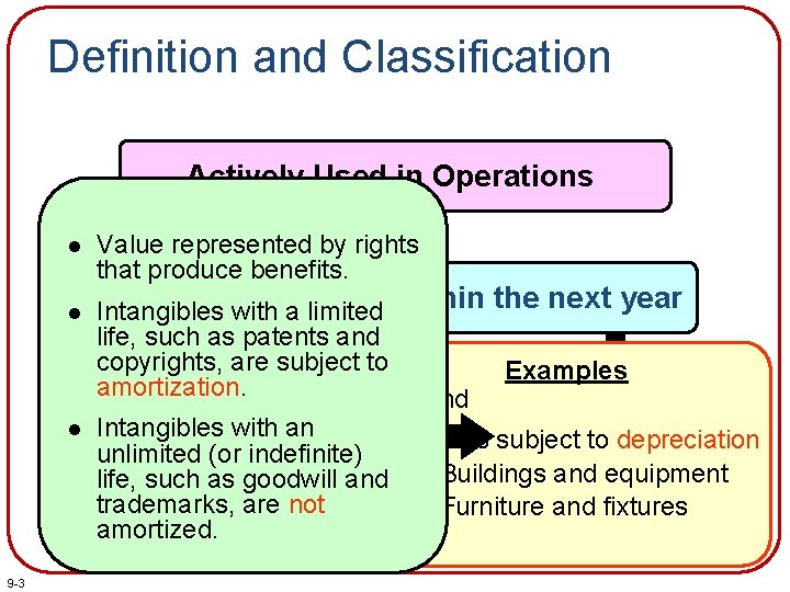 Definition and Classification Actively Used in Operations l l l 9 -3 Value represented