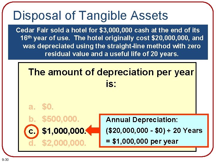 Disposal of Tangible Assets Cedar Fair sold a hotel for $3, 000 cash at