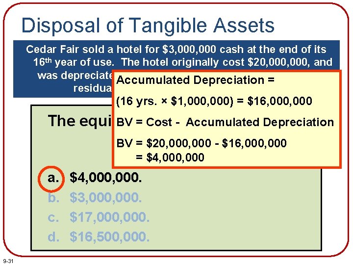 Disposal of Tangible Assets Cedar Fair sold a hotel for $3, 000 cash at