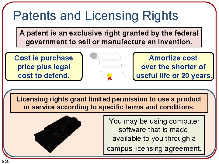 Patents and Licensing Rights A patent is an exclusive right granted by the federal