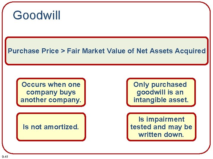 Goodwill Purchase Price > Fair Market Value of Net Assets Acquired 9 -41 Occurs