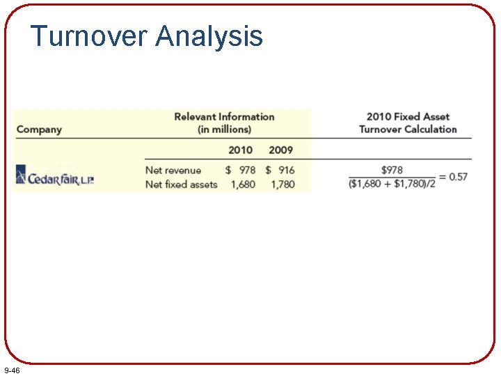 Turnover Analysis 9 -46 