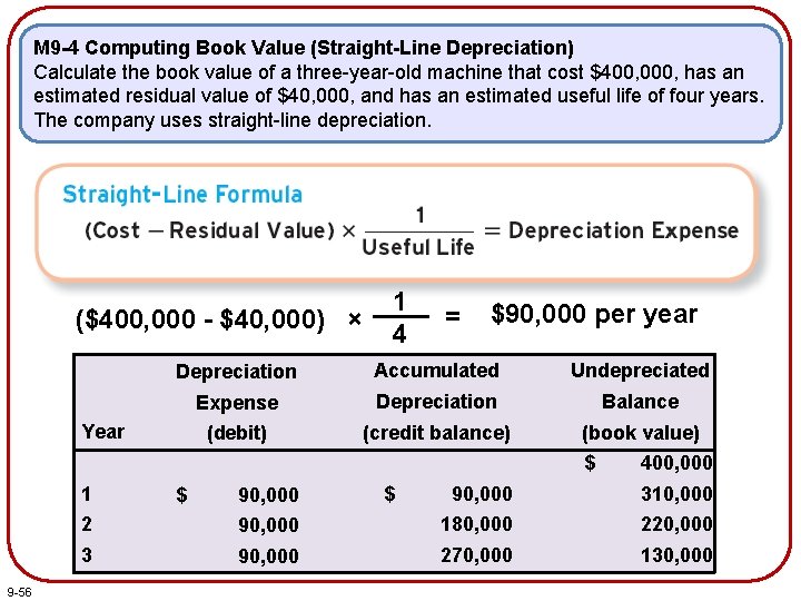 M 9 -4 Computing Book Value (Straight-Line Depreciation) Calculate the book value of a