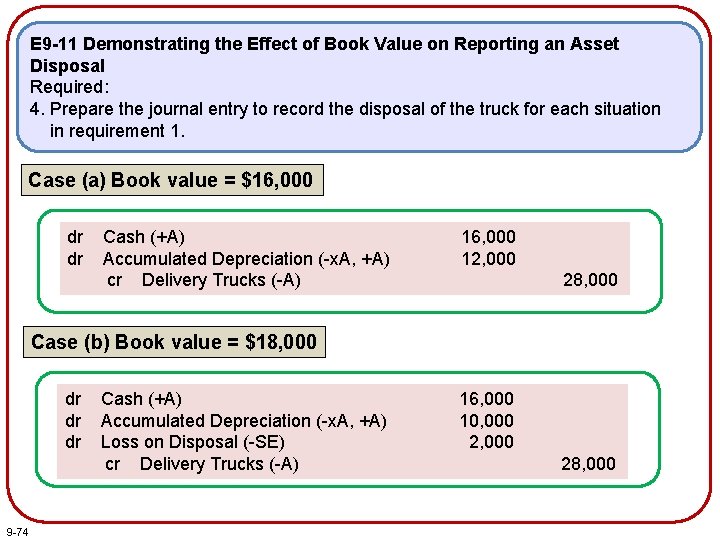 E 9 -11 Demonstrating the Effect of Book Value on Reporting an Asset Disposal