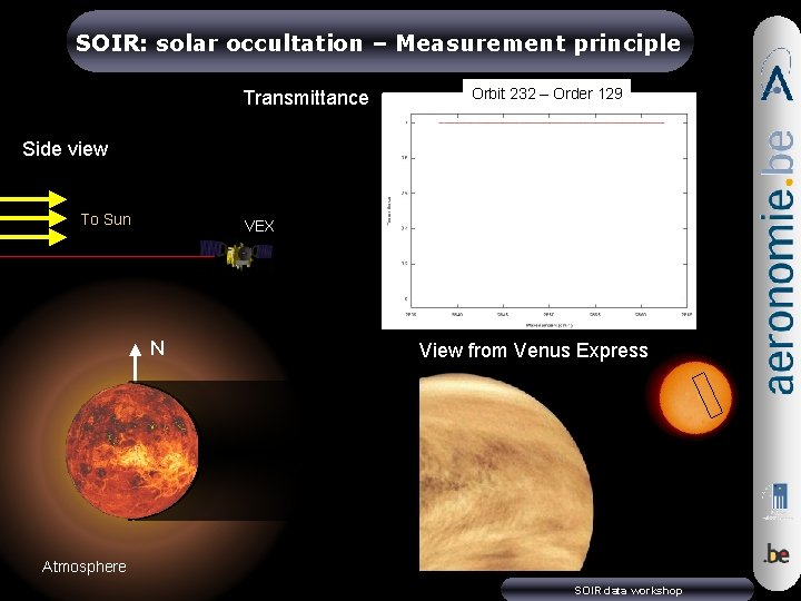 SOIR: solar occultation – Measurement principle Transmittance Orbit 232 – Order 129 Side view