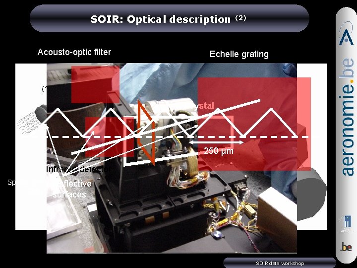 SOIR: Optical description Acousto-optic filter (2) Echelle grating Crystal 250 µm Infrared detector Spatial