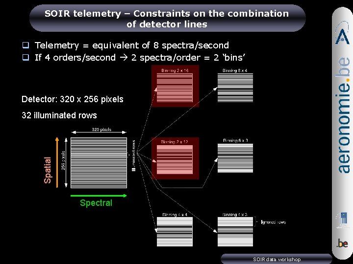 SOIR telemetry – Constraints on the combination of detector lines q Telemetry = equivalent