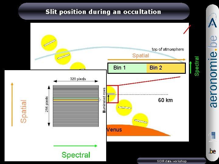 Spatial Bin 1 60 Bin 2 60 km Venus SOIR data workshop Spectral Slit