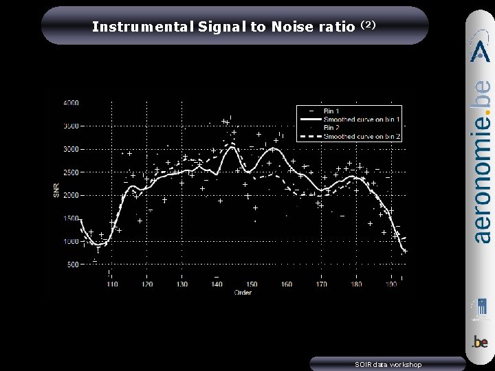 Instrumental Signal to Noise ratio (2) SOIR data workshop 