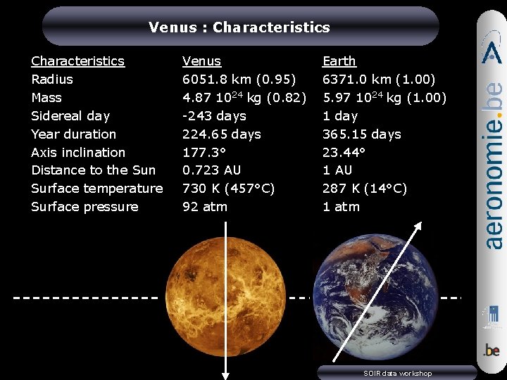 Venus : Characteristics Radius Mass Sidereal day Year duration Axis inclination Distance to the